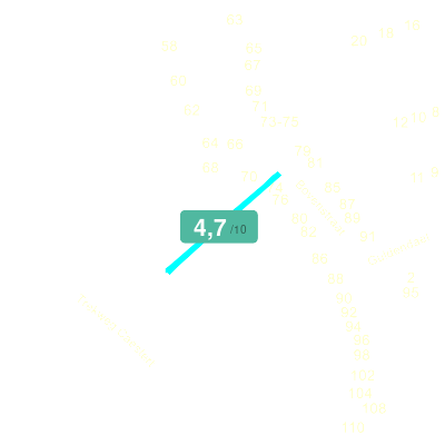 Mobiscore