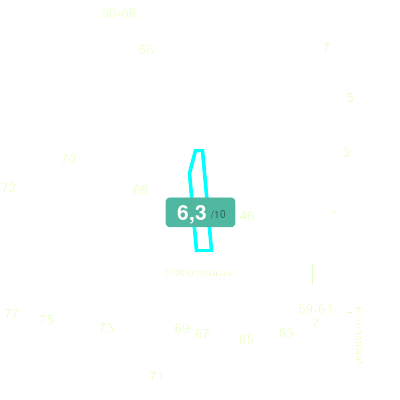 Mobiscore