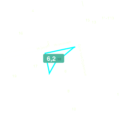 Mobiscore