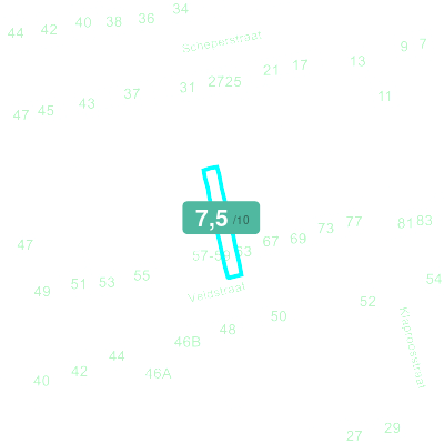 Mobiscore