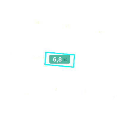 Mobiscore