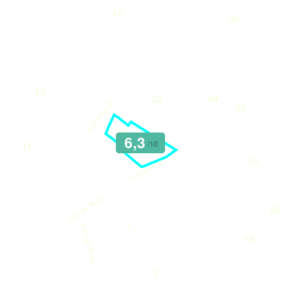 Mobiscore
