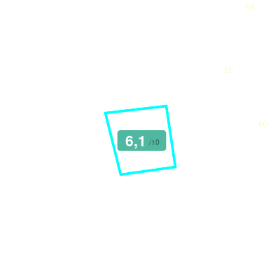 Mobiscore