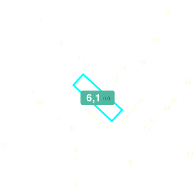 Mobiscore