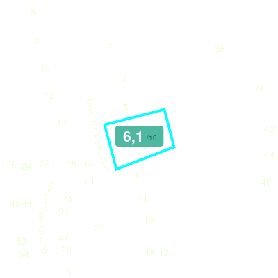 Mobiscore