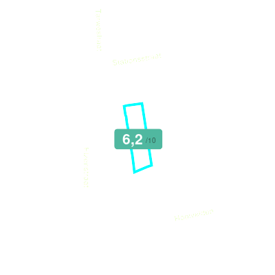 Mobiscore