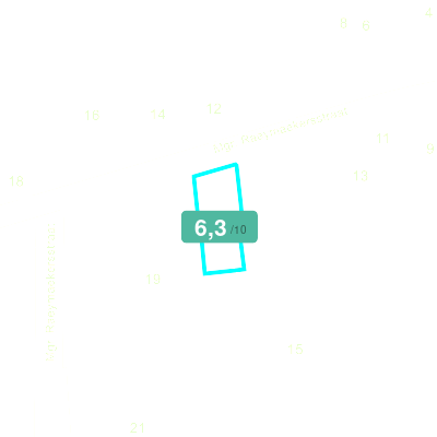 Mobiscore