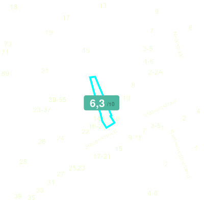Mobiscore