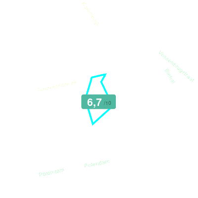 Mobiscore