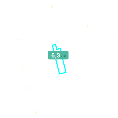 Mobiscore