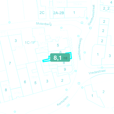 Mobiscore