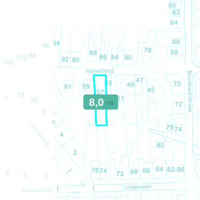 Mobiscore