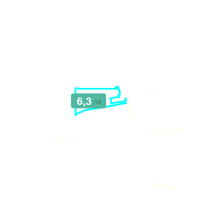 Mobiscore