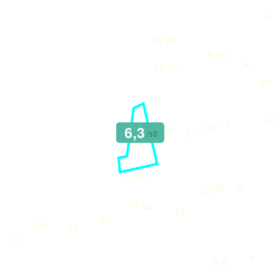 Mobiscore