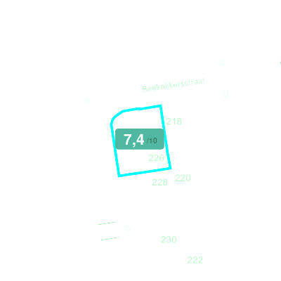 Mobiscore