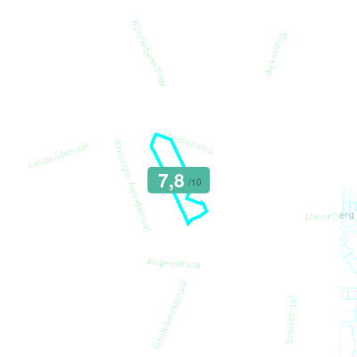 Mobiscore