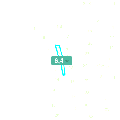 Mobiscore