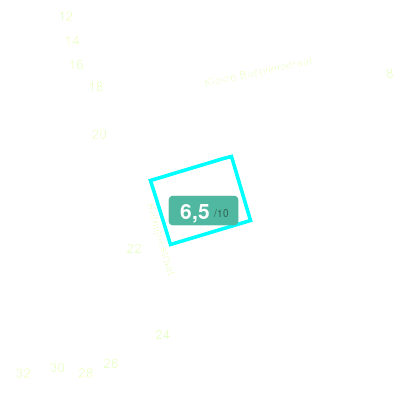 Mobiscore
