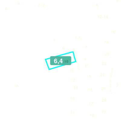 Mobiscore