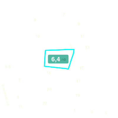 Mobiscore