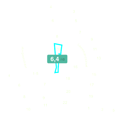 Mobiscore