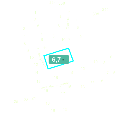 Mobiscore