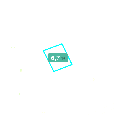 Mobiscore