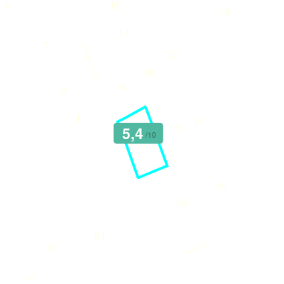 Mobiscore