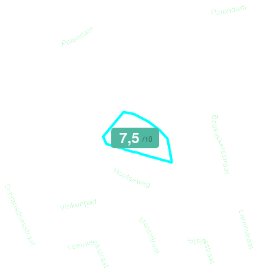 Mobiscore