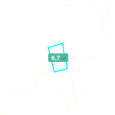 Mobiscore