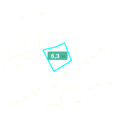 Mobiscore