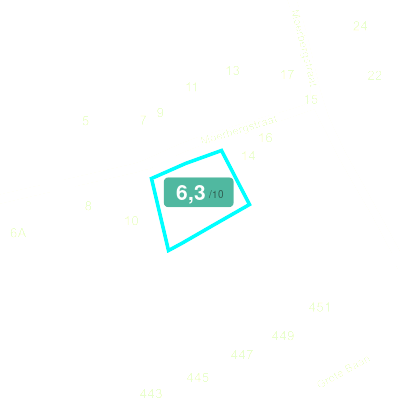 Mobiscore