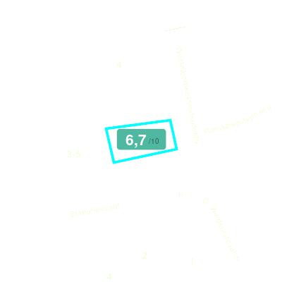 Mobiscore