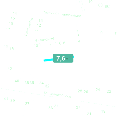 Mobiscore