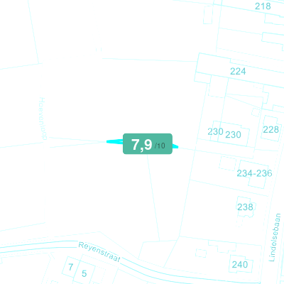Mobiscore