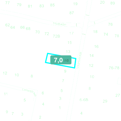 Mobiscore
