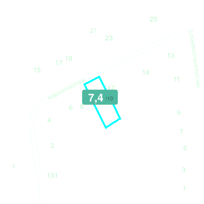 Mobiscore