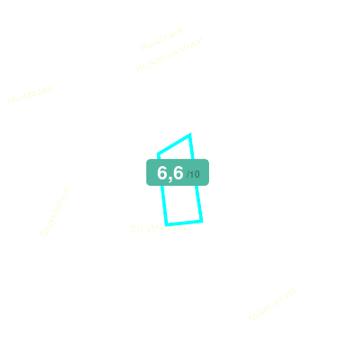 Mobiscore