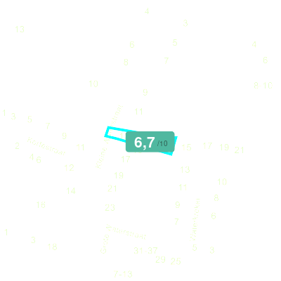 Mobiscore