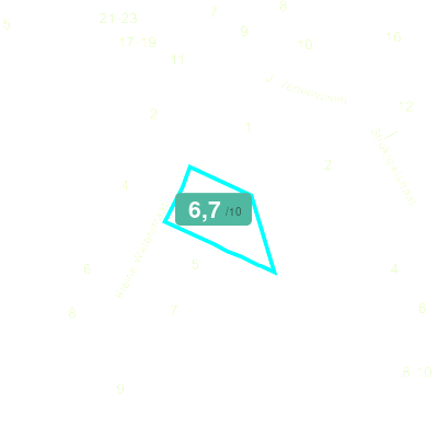 Mobiscore