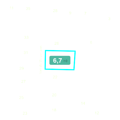 Mobiscore