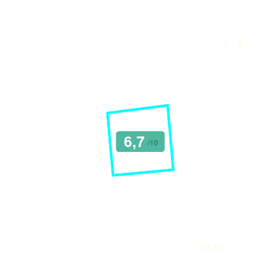 Mobiscore