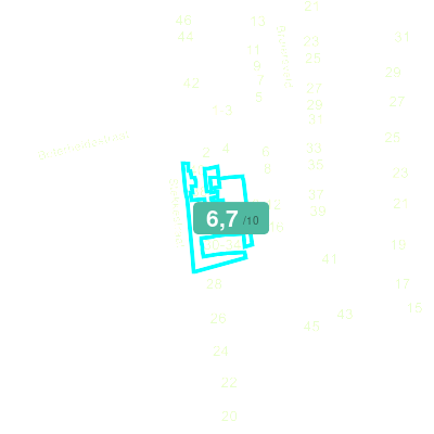Mobiscore