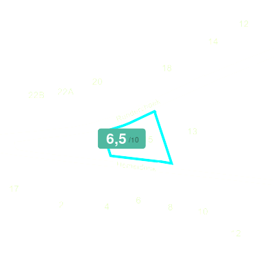 Mobiscore