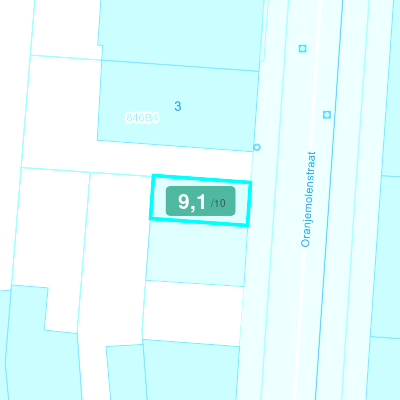 Mobiscore