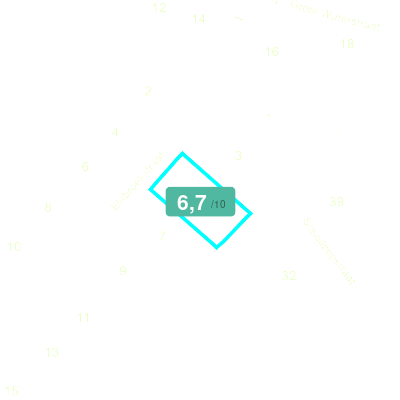 Mobiscore