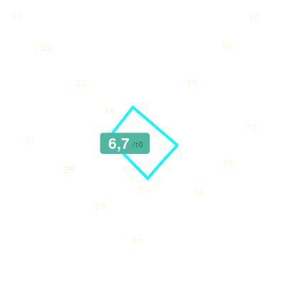 Mobiscore
