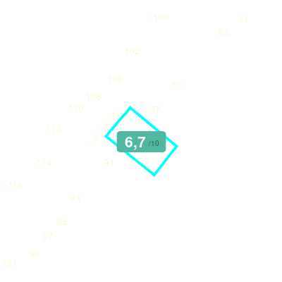 Mobiscore