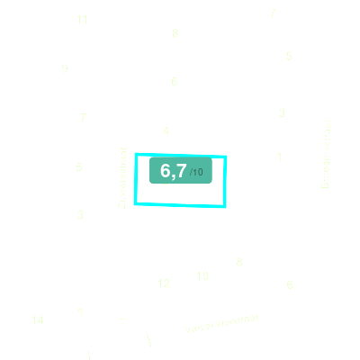 Mobiscore