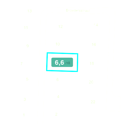 Mobiscore